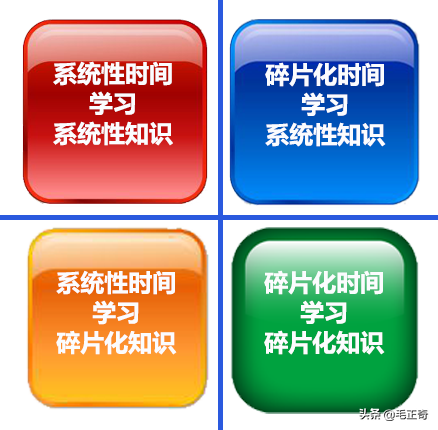 怎么样规划时间来学习知识