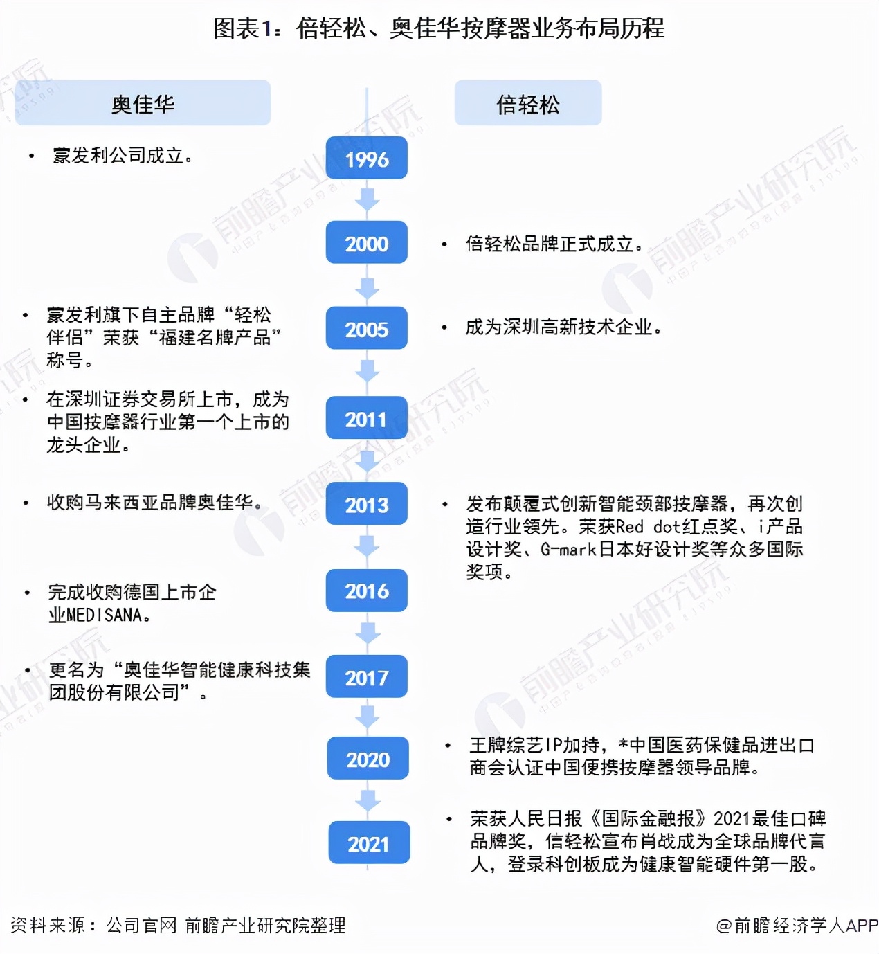 按摩器十大品牌,按摩器十大名牌排行榜