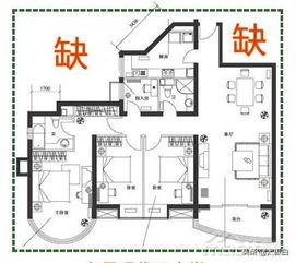 住宅缺角补救法