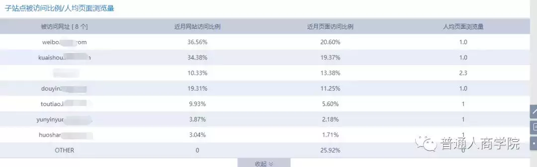 快手微博短视频下载工具赚钱套路