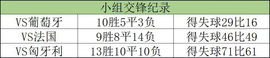 欧洲杯F组巡礼之德国(欧洲杯F组巡礼：德国 法国)