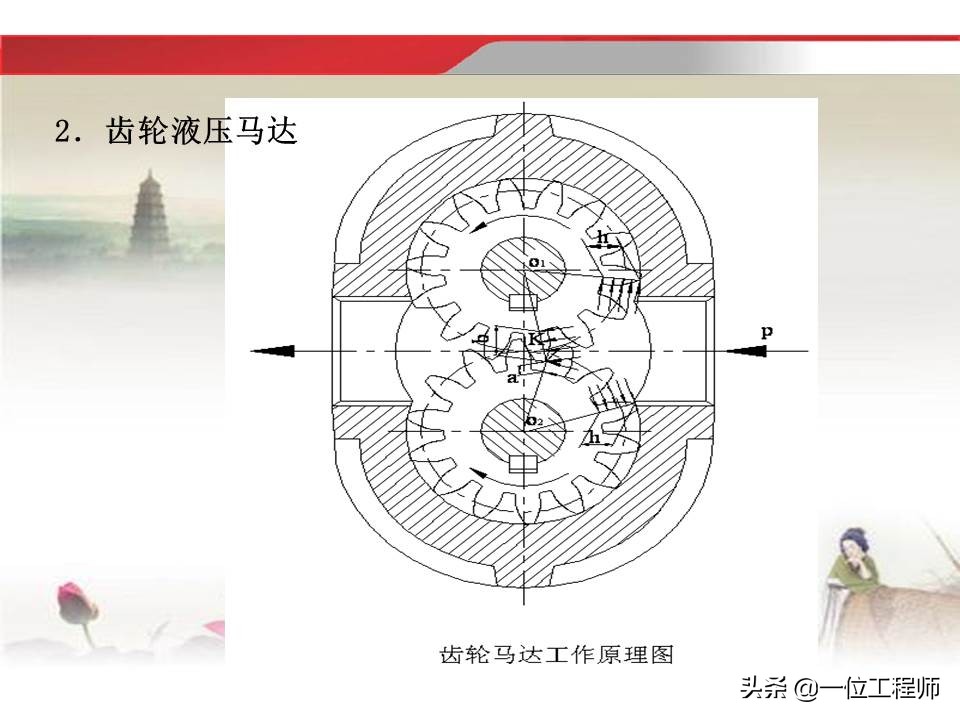 37页内容介绍液压传动基础知识，理解液压相关知识，值得收藏