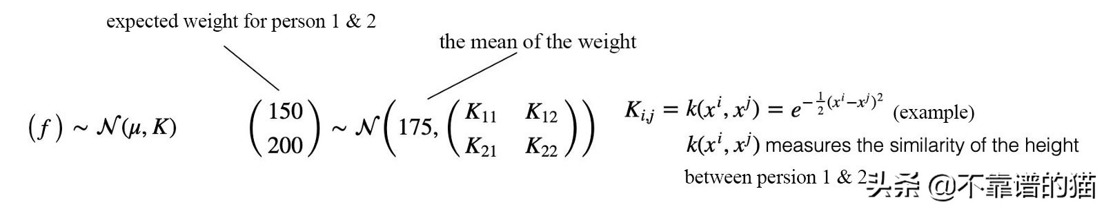 机器学习总结（算法）：高斯、高斯过程、SVM、归一化