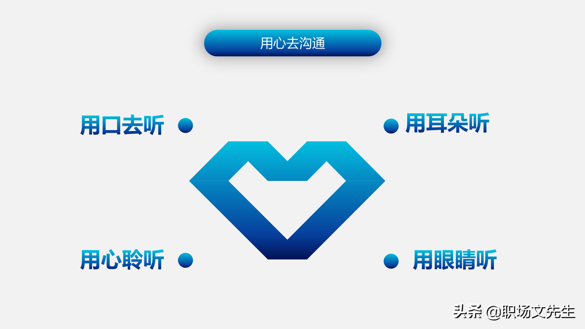 怎样进行上下沟通？47页有效沟通技巧培训课件，沟通的三大要素