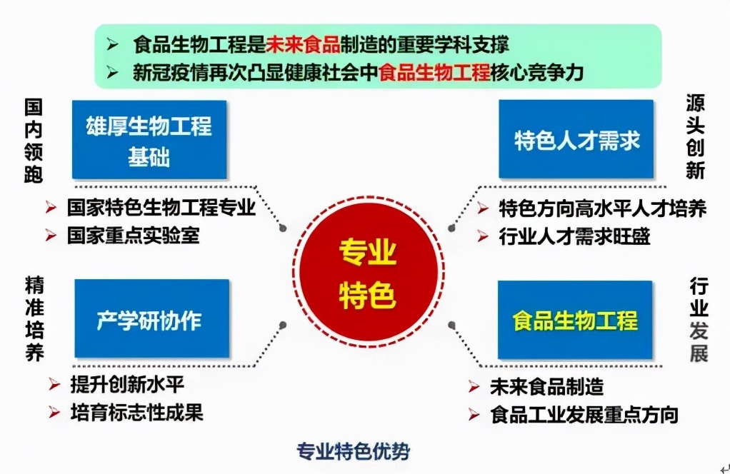 就业率近100%，华东理工大学这2个专业，获中国顶级专业杂志关注！