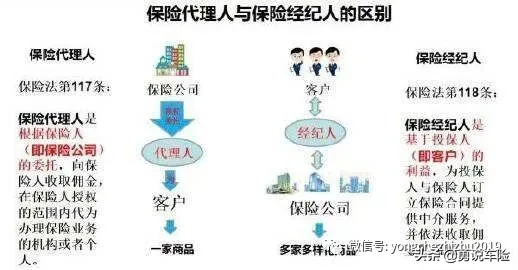 教你如何区分保险代理人、保险经纪人、保险公估人