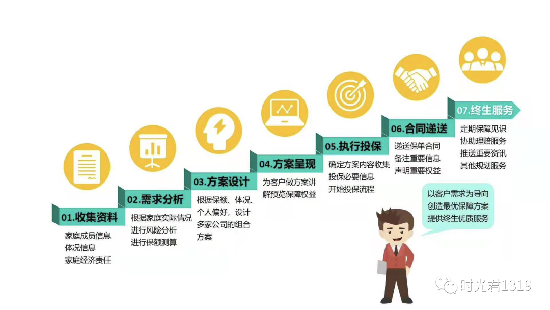 保险代理人与经纪人的区别