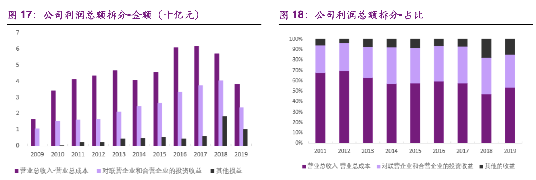 【公司深度】华域汽车：综合汽车零部件企业，电动化智能化促发展