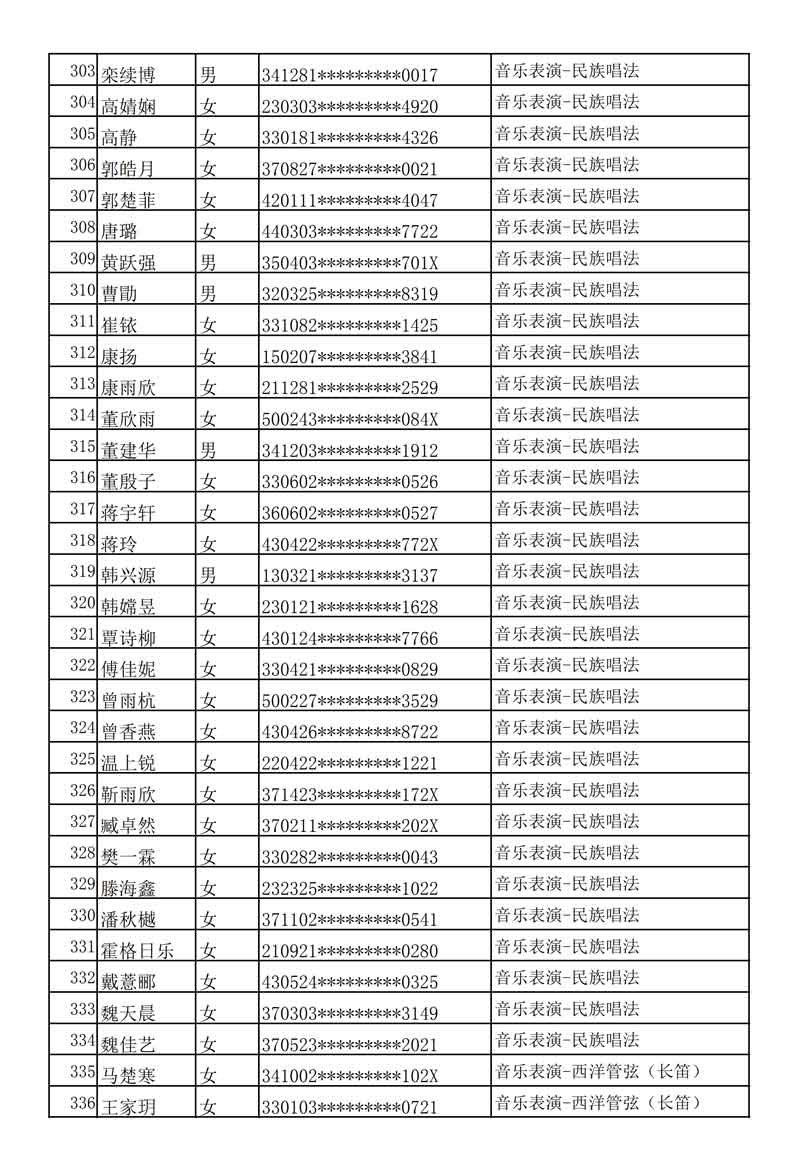 哈尔滨音乐学院发布2020年本科专业校考复试名单及考试安排