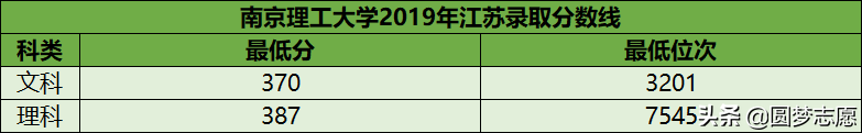 建议收藏！10所最强的“顶级211”，实力逼近985，毕业生十分吃香