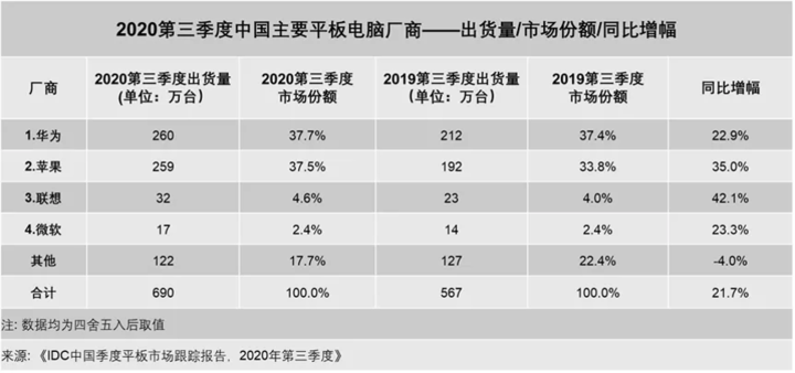 高调回归的小米平板能拯救 Android 平板么？