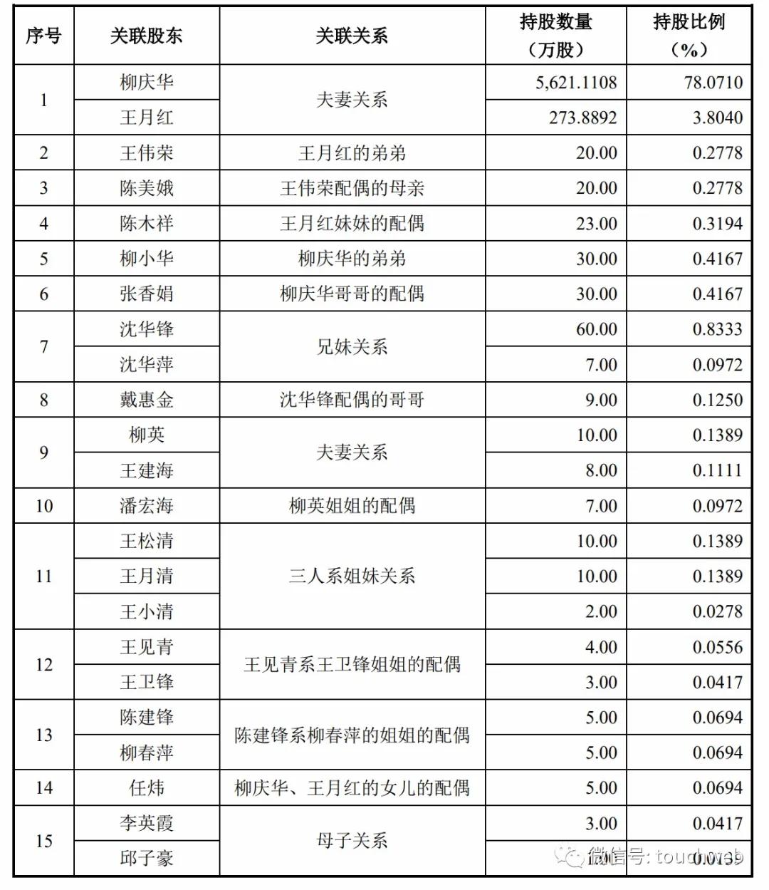 西大门上交所上市(西大门新材料上市上海证券交易所)