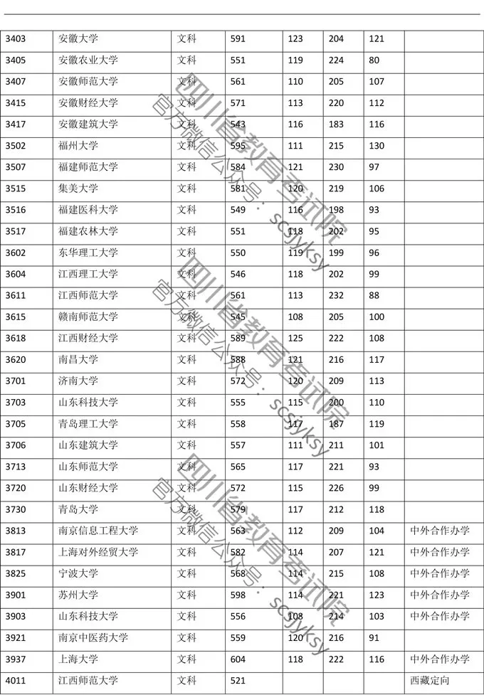 明晚22点公布成绩！（附查分方式、2019高校调档线）