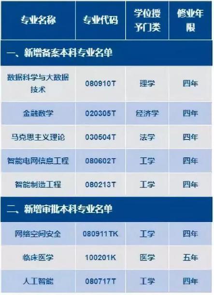 建校124年！本期推送，就是过去1年天津大学的