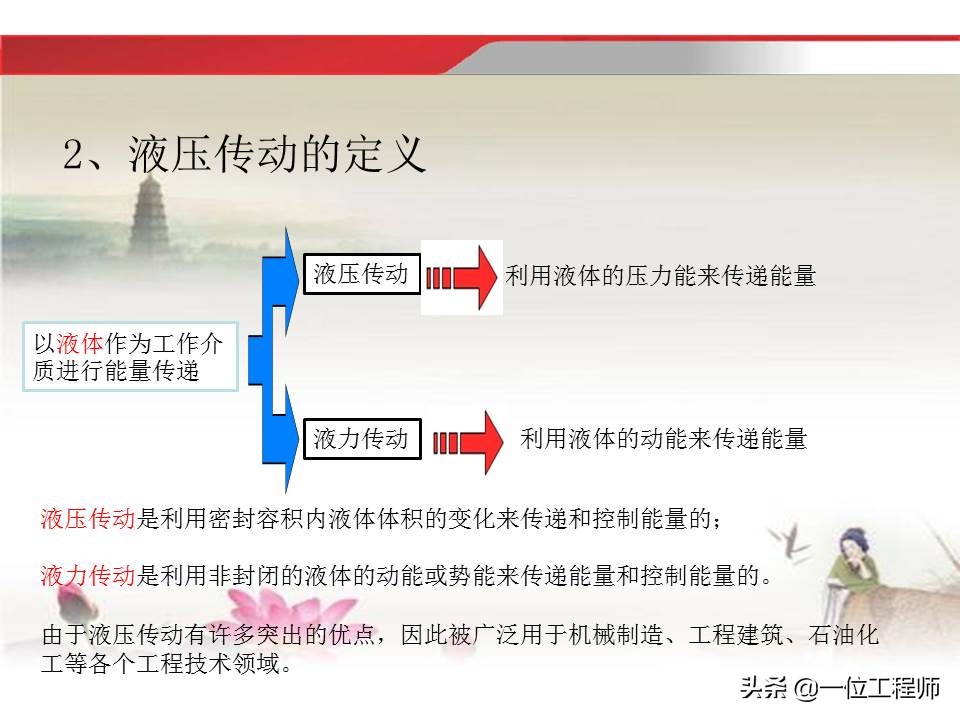 37页内容介绍液压传动基础知识，理解液压相关知识，值得收藏