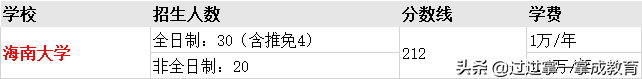 MPAcc择校（四） | 安徽、福建、海南、江西地区20备考指导
