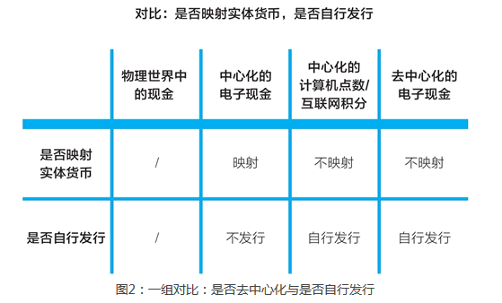 什么是去中心化？比特币是如何实现去中心化的？（非常详细）