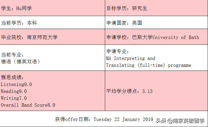 英傲留学最新巴斯大学口译Offer案例分享！