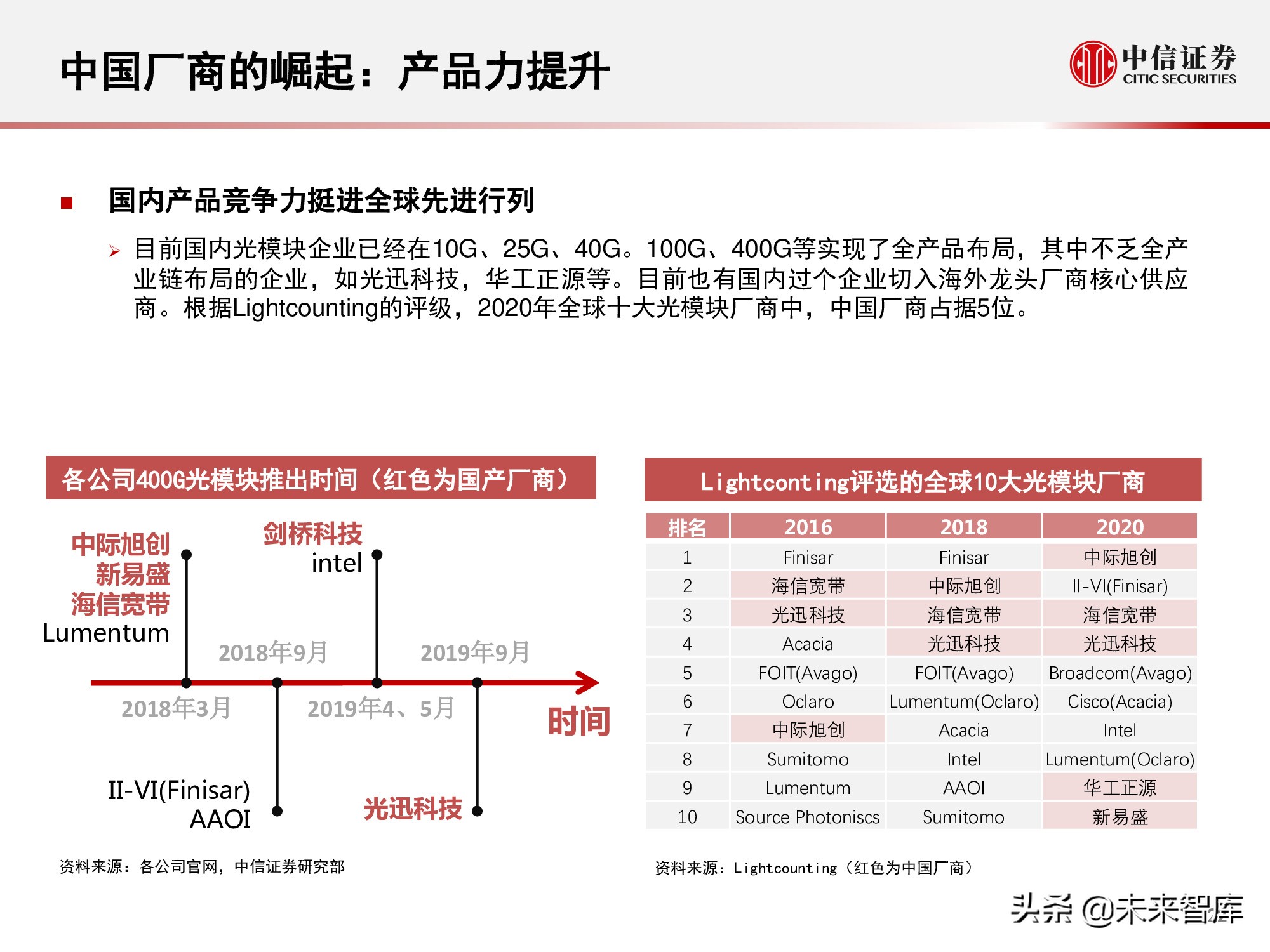 光模块行业研究报告：小小模块，大有可为