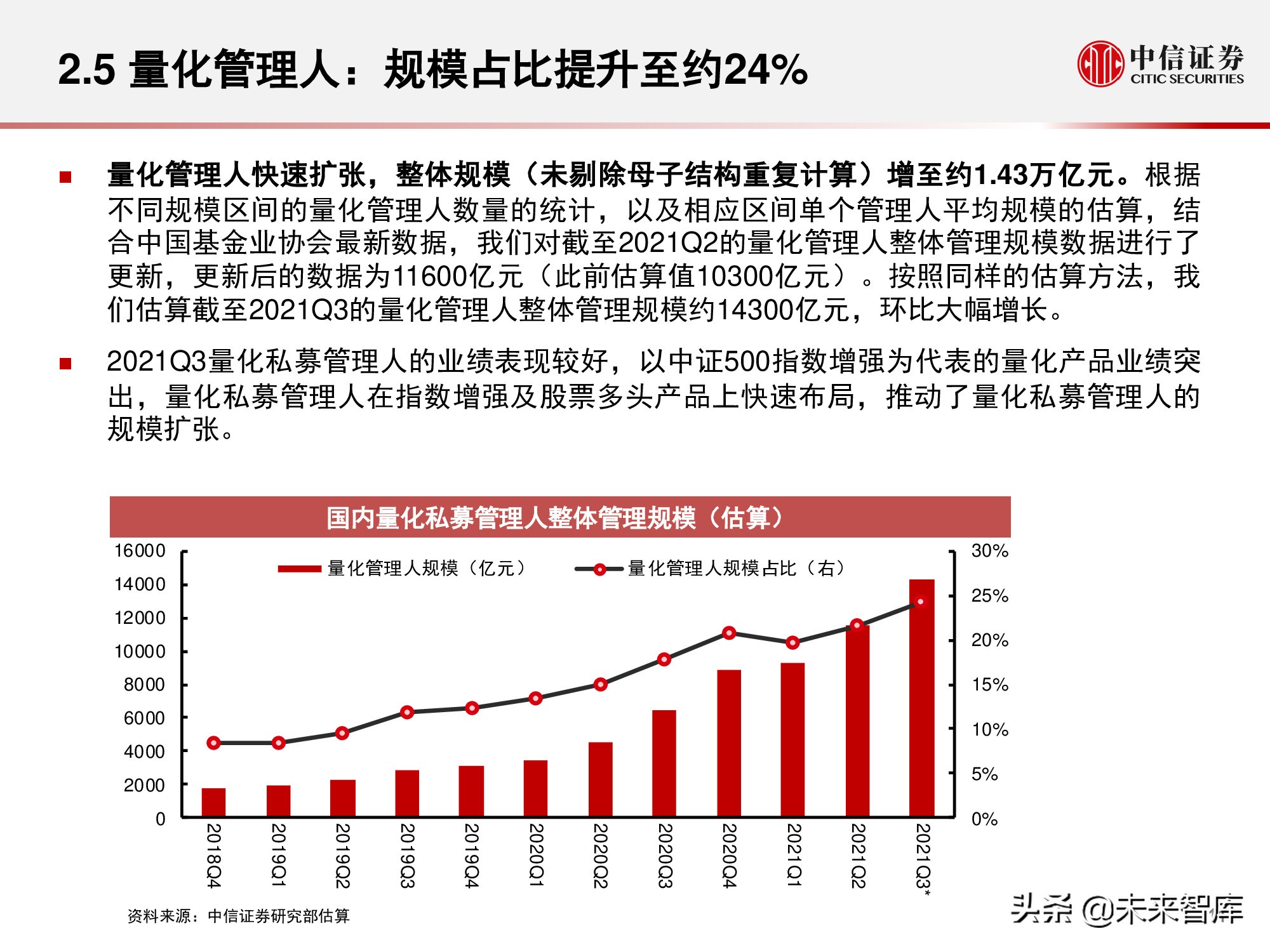 私募证券基金行业回顾与展望：权益扬帆远航，量化乘风破浪