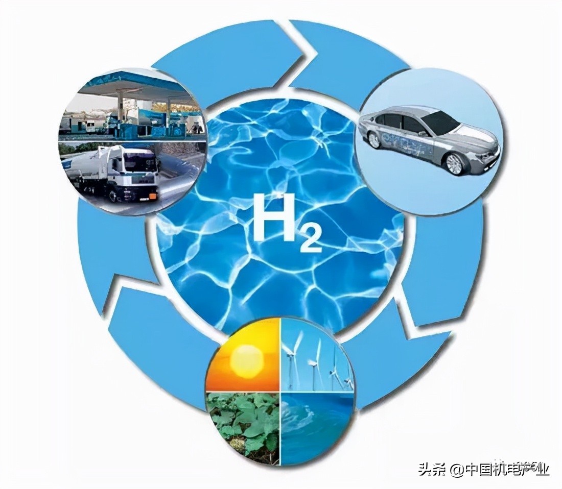 氢能源产业链 | 布局与投资