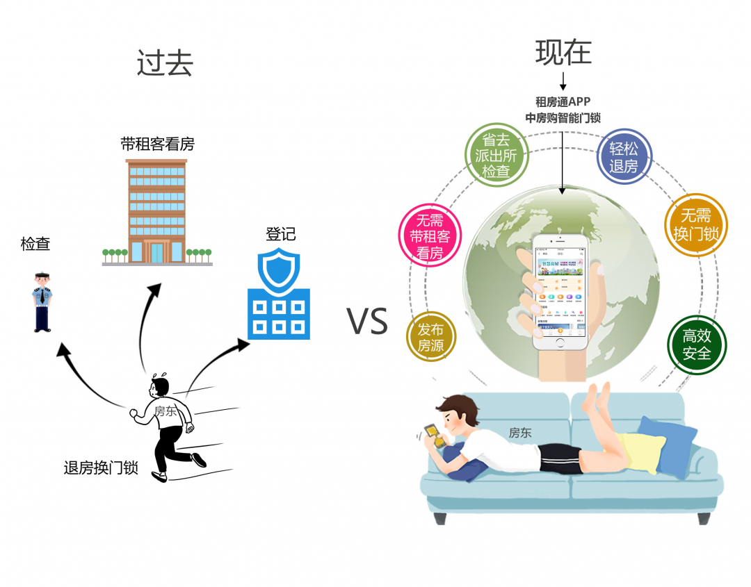 租房一站式服务，用于民生的区块链技术体验如何？