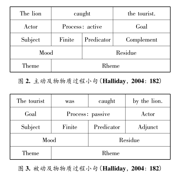英语语态的功能—认知研究