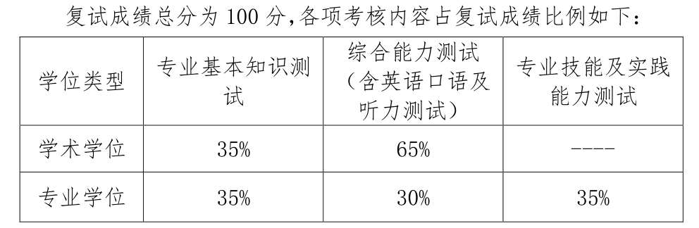 广西中医药大学第一临床医学院，中医外科学2021考研难度分析