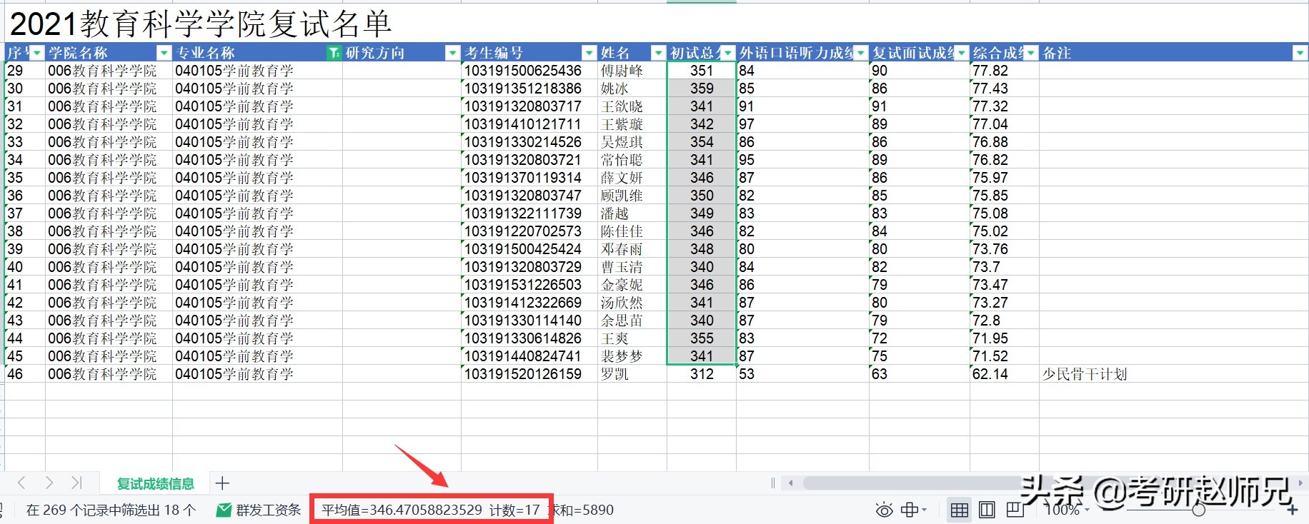 江苏省211院校推荐—南京师范大学考研优势专业数据