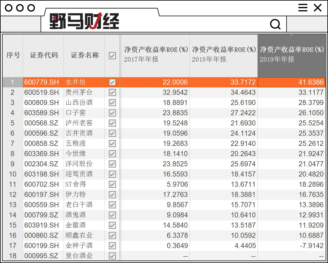 一纸公告值74亿!茅台镇的酱香酒真香?