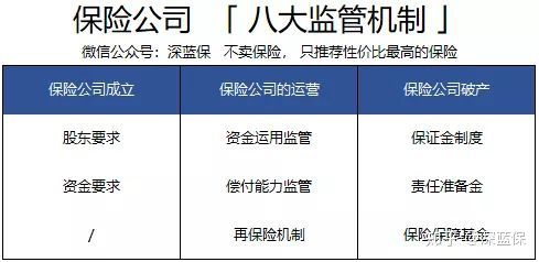 保险公司有哪些,保险公司有哪些家