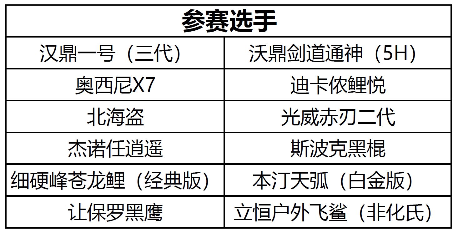 双十一避坑指南：百元鱼竿横向评测