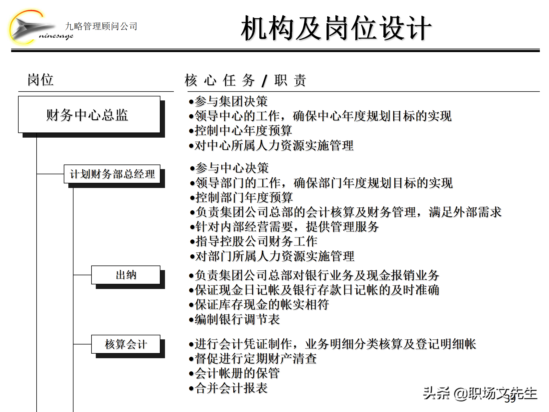 集团组织架构,集团组织架构图