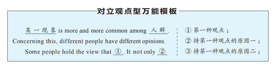 高考英语作文有救了！送你15个高分万能模板，用了速提分