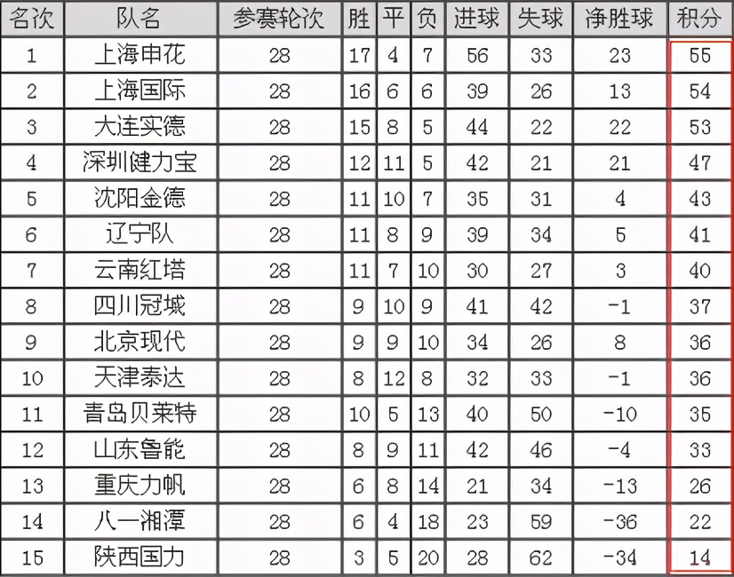 甲A为什么改名中超(奇葩赛制盘点，中超前身多次上榜)