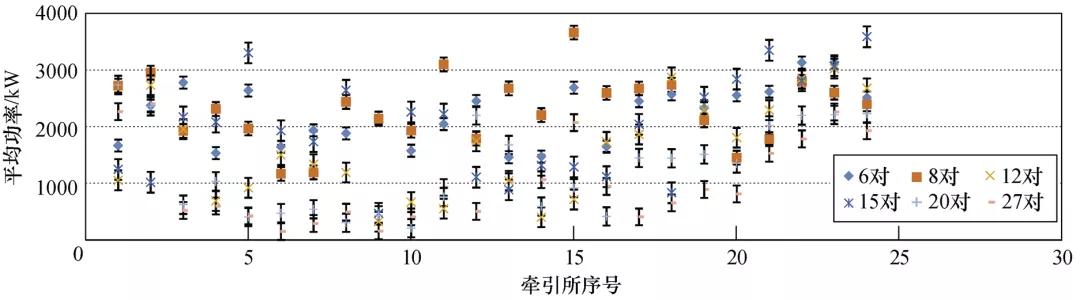 地铁再生制动能馈装置的分站设置