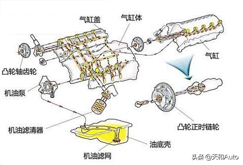 燃油动力汽车启动系统知识普及：启动原理/冷启动/原地热车概念