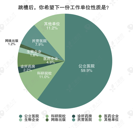 丁香招聘信息人才网（丁香人才调研）