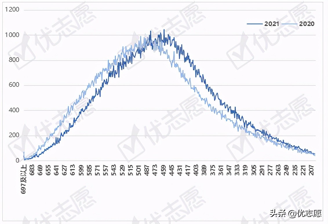 安徽一分一段及省控线分析