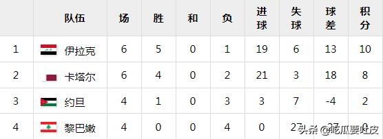 孟加拉为什么看不到世界杯(世界杯小历史，1986年世界杯亚洲区预选赛（下），强队纷纷出局)