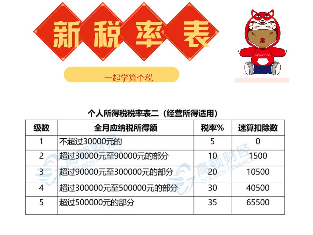 個人所得稅稅率、预扣率汇总表出炉！超详细！太有用了！