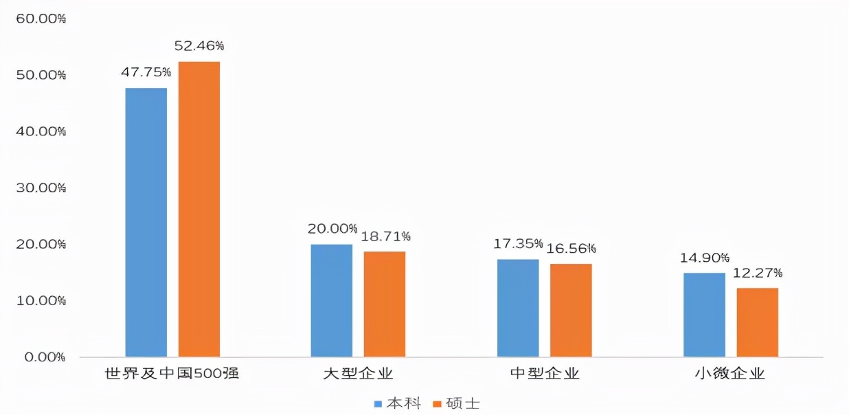 中山大学｜中国进步“最大”的六所大学之一