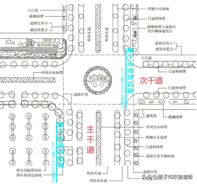 2022年一级建造师·市政实务图文材料·城镇道路分类与级别001集