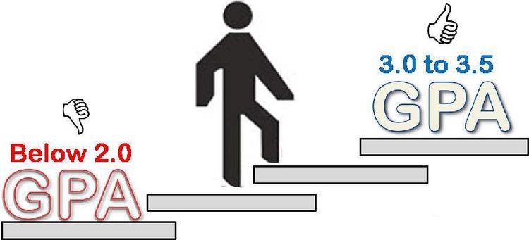 利用大学“水课”，我大一就过了英语四级、计算机二级