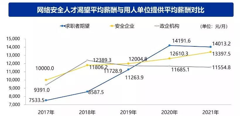 一起走进程序员的世界之网络安全工程师