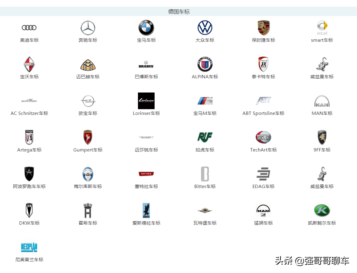各国的汽车车标大全，最后四个车标你认识吗？