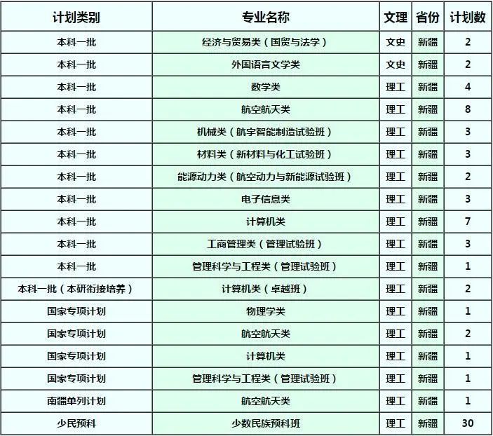 确定扩招！这几所985院校今年招生计划公布！分数线会降？