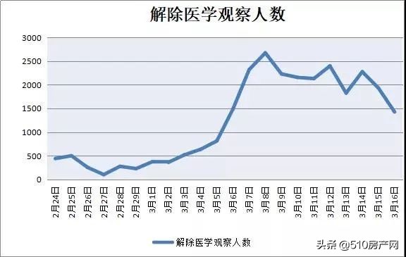 江阴文化场馆18日起恢复开放；中南樾府受疫情影响延期交付！
