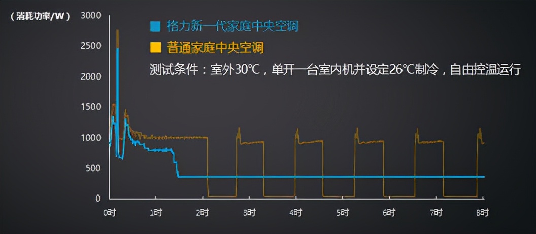 中央空调：有人说真香，有人说鸡肋，其实是产品没选对