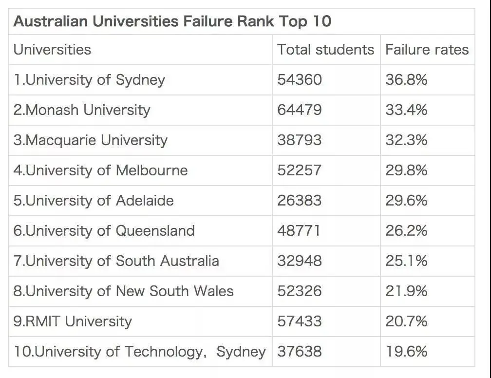 在世界排名TOP50的昆士兰大学读书是一种怎样的体验？